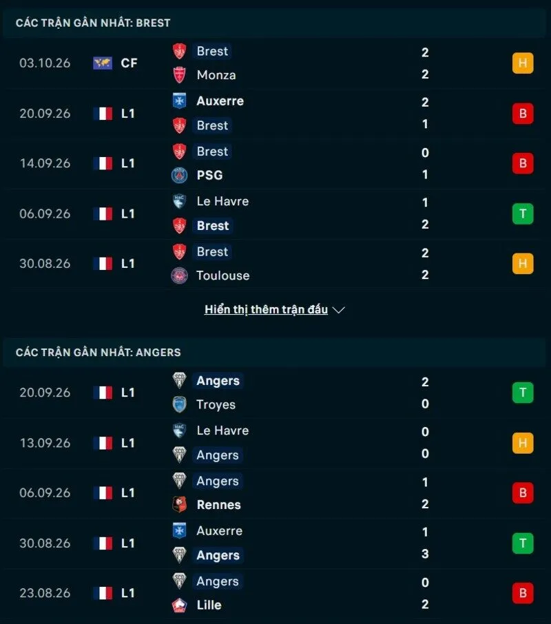 Tổng quan phong độ Brest vs Angers