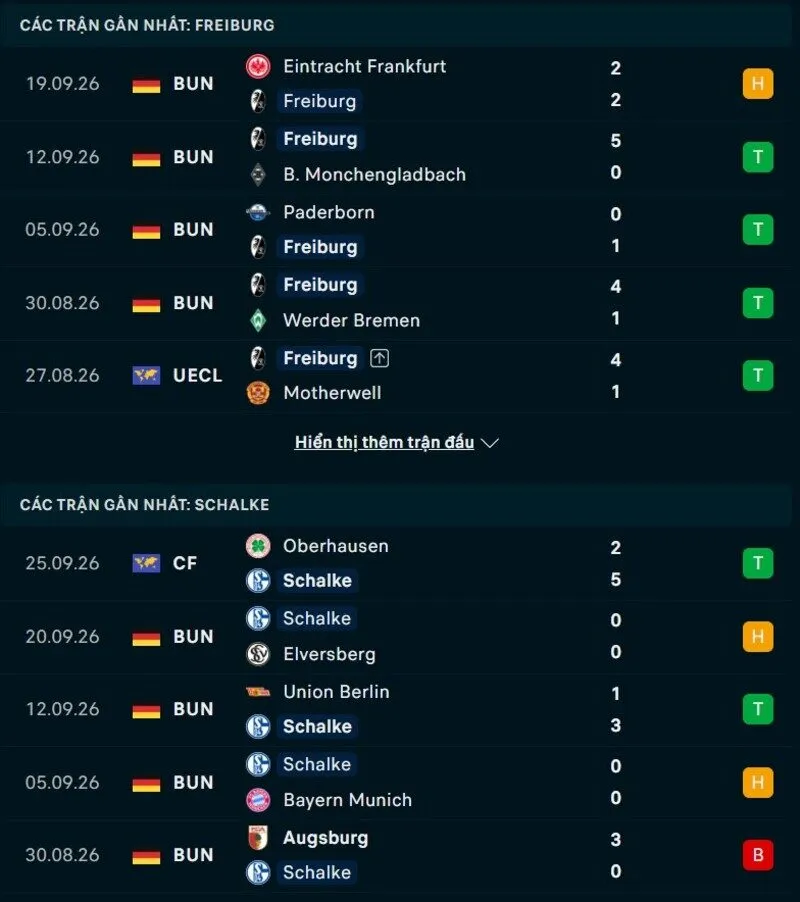 Tổng qua phong độ Freiburg vs Schalke 04