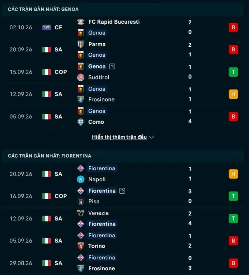 Tổng quan phong độ Genoa vs Fiorentina