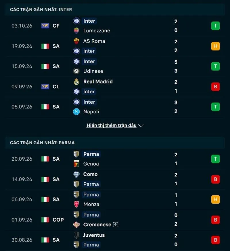 Tổng quan phong độ Inter Milan vs Parma