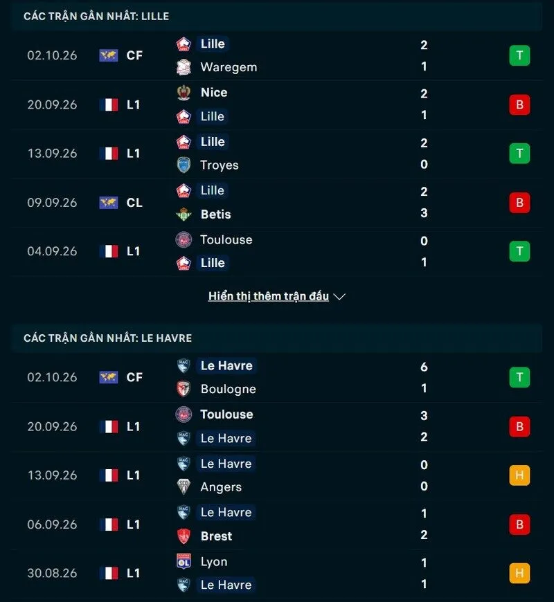 Tổng quan phong độ Lille vs Le Havre