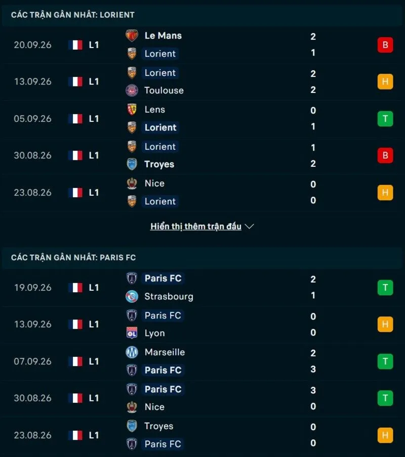 Tổng quan phong độ Lorient vs Paris FC