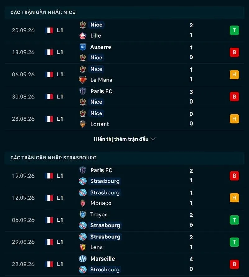 Tổng quan phong độ Nice vs Strasbourg