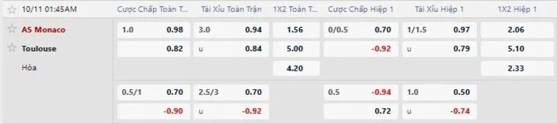 Bảng tỷ lệ kèo trận AS Monaco vs Toulouse
