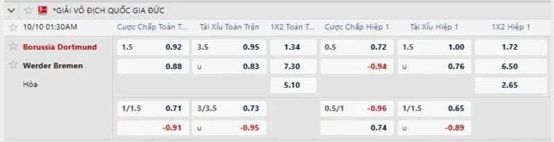 Bảng tỷ lệ kèo trận Dortmund vs Werder Bremen