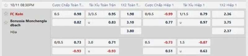 Bảng tỷ lệ kèo trận FC Koln vs Monchengladbach