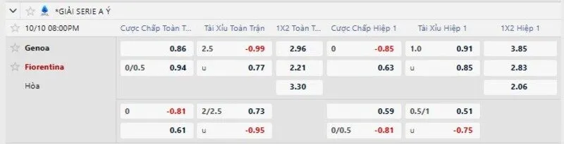 Bảng tỷ lệ kèo trận Genoa vs Fiorentina