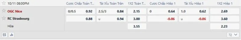 Bảng tỷ lệ kèo trận Nice vs Strasbourg