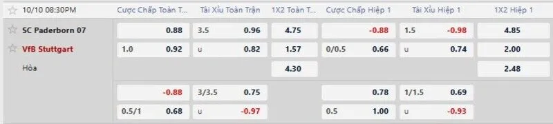 Bảng tỷ lệ kèo trận Paderborn vs Stuttgart