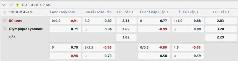 Bảng tỷ lệ kèo trận RC Lens vs Lyon