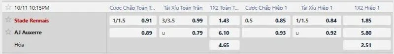 Bảng tỷ lệ kèo trận Rennes vs Auxerre