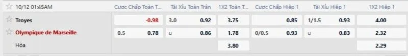 Bảng tỷ lệ kèo trận Troyes vs Marseille