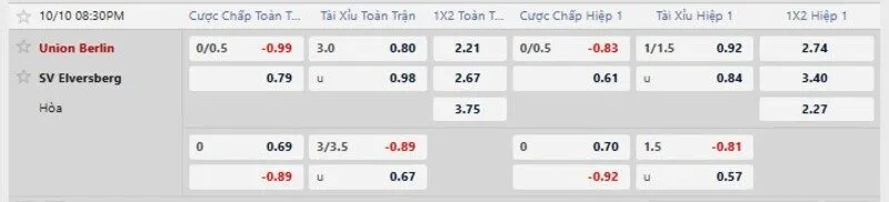 bảng tỷ lệ kèo trận Union Berlin vs Elversberg